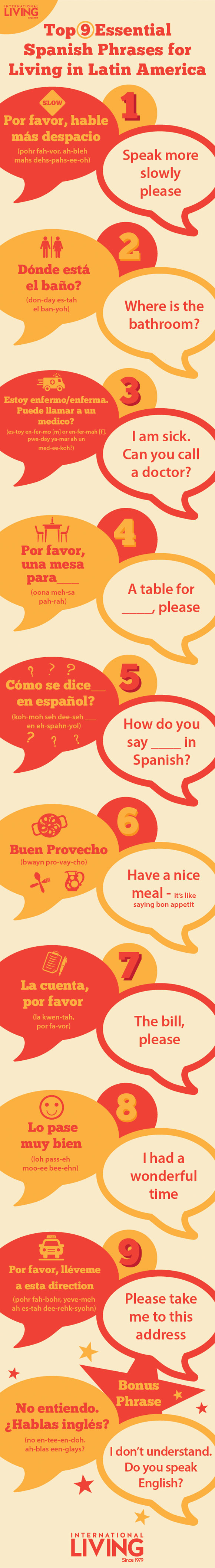 Spanish Phrases