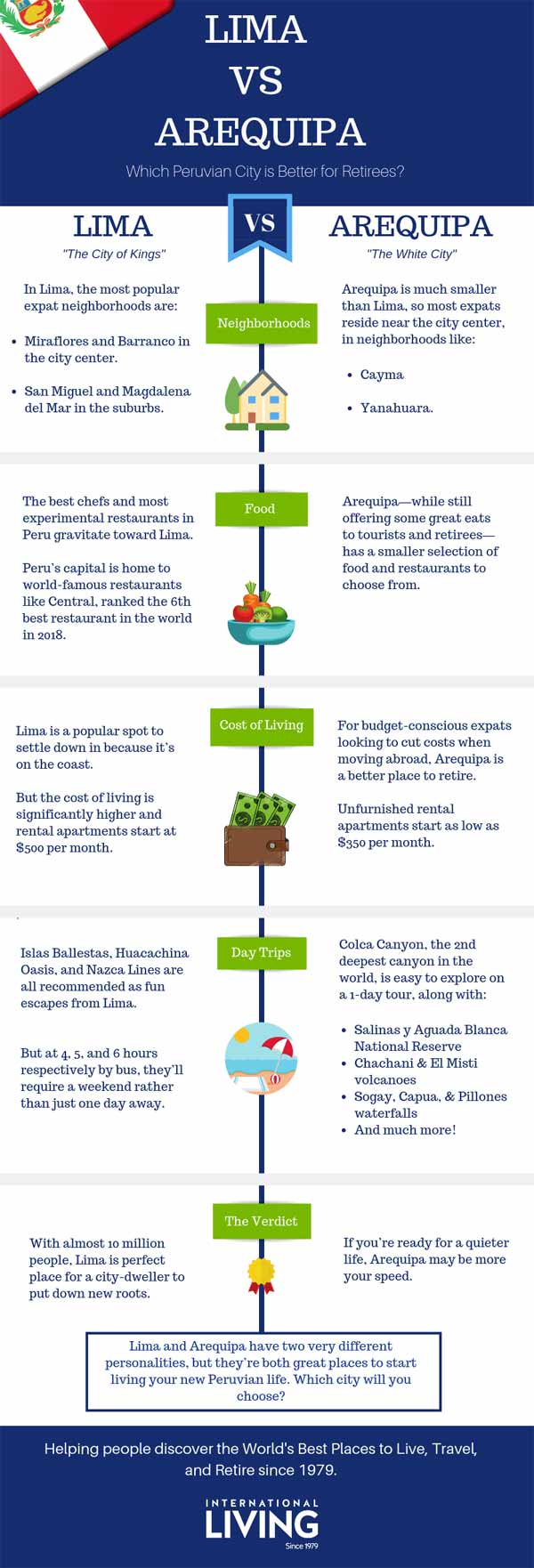 Lima-vs.-Arequipa-Infographic