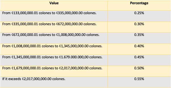 Taxes-in-Costa-Rica